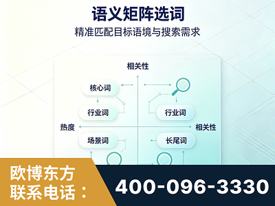 肥城-语义矩阵选词