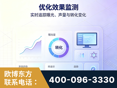 肥城-优化效果监测