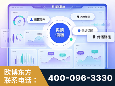 肥城-品牌舆情分析