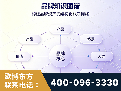 肥城-品牌知识图谱