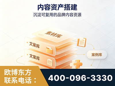 肥城-内容资产搭建